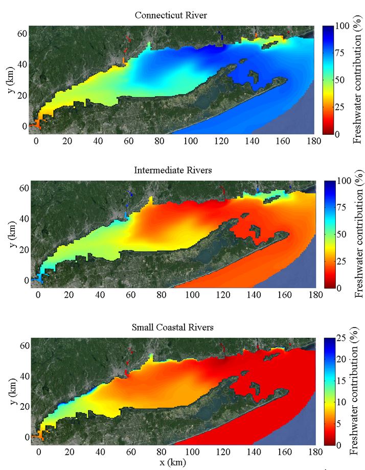 River contributions to the freshwater in LIS for (a) Connecticut River, (b) intermediate rivers, and (c) smaller coastal rivers (plotted with a smaller percent range). These model results reflect average distributions for June 2013.